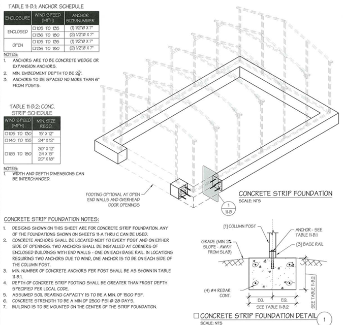 7 Frequently Asked Questions About Engineer Plans