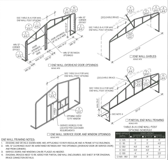 7 Frequently Asked Questions About Engineer Plans